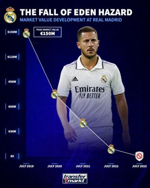 -切尔西险胜热刺，阿扎尔补时绝平欧冠